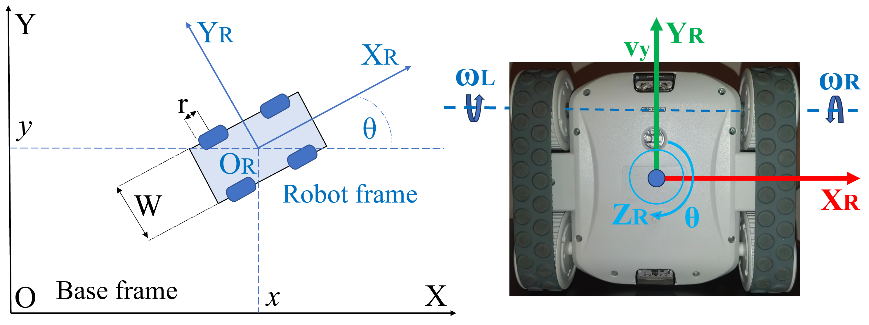Sphero RVR Axis