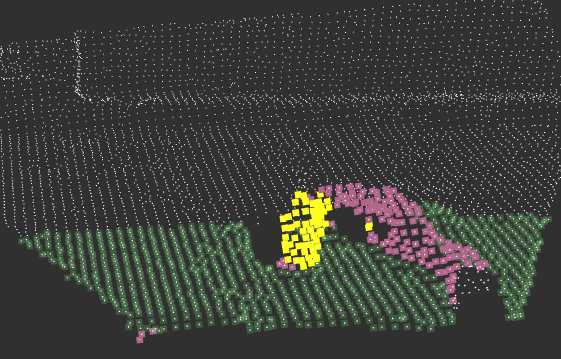 3D Scene Parsing